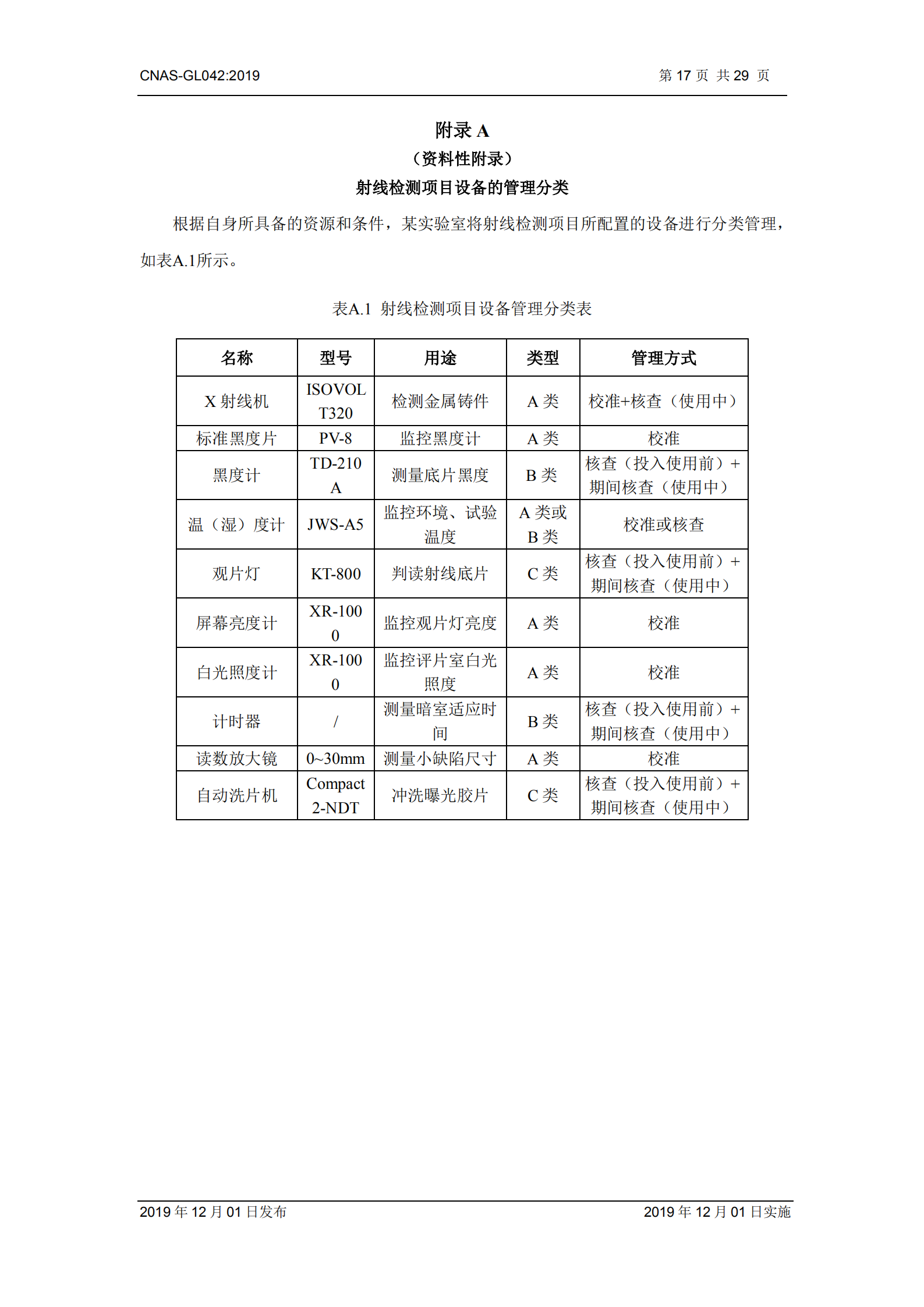 CNAS-GL042：2019《测量设备期间核查的方法指南》_17.png