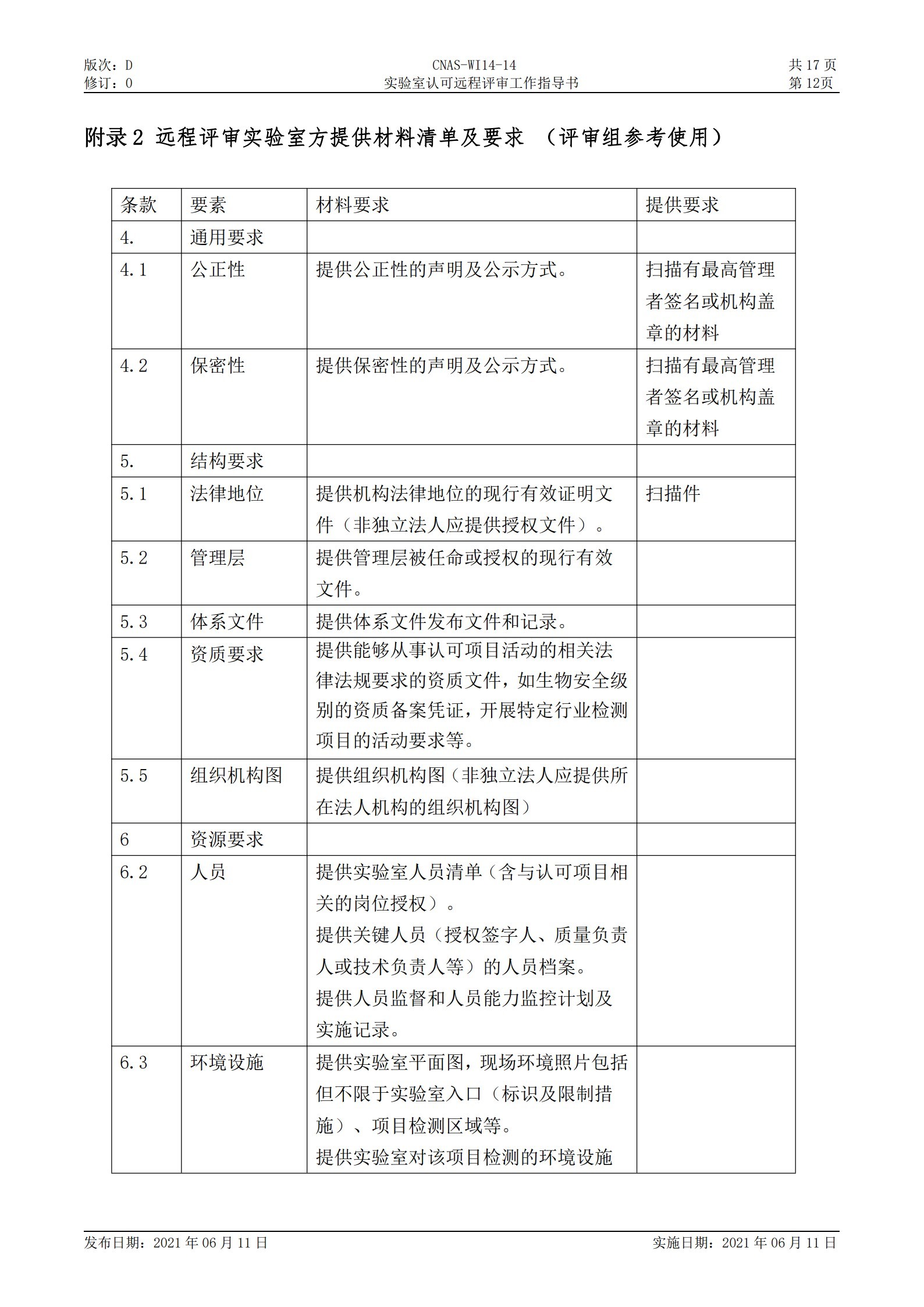 CNAS-WI14-14D0 实验室认可远程评审工作指导书_12.jpg