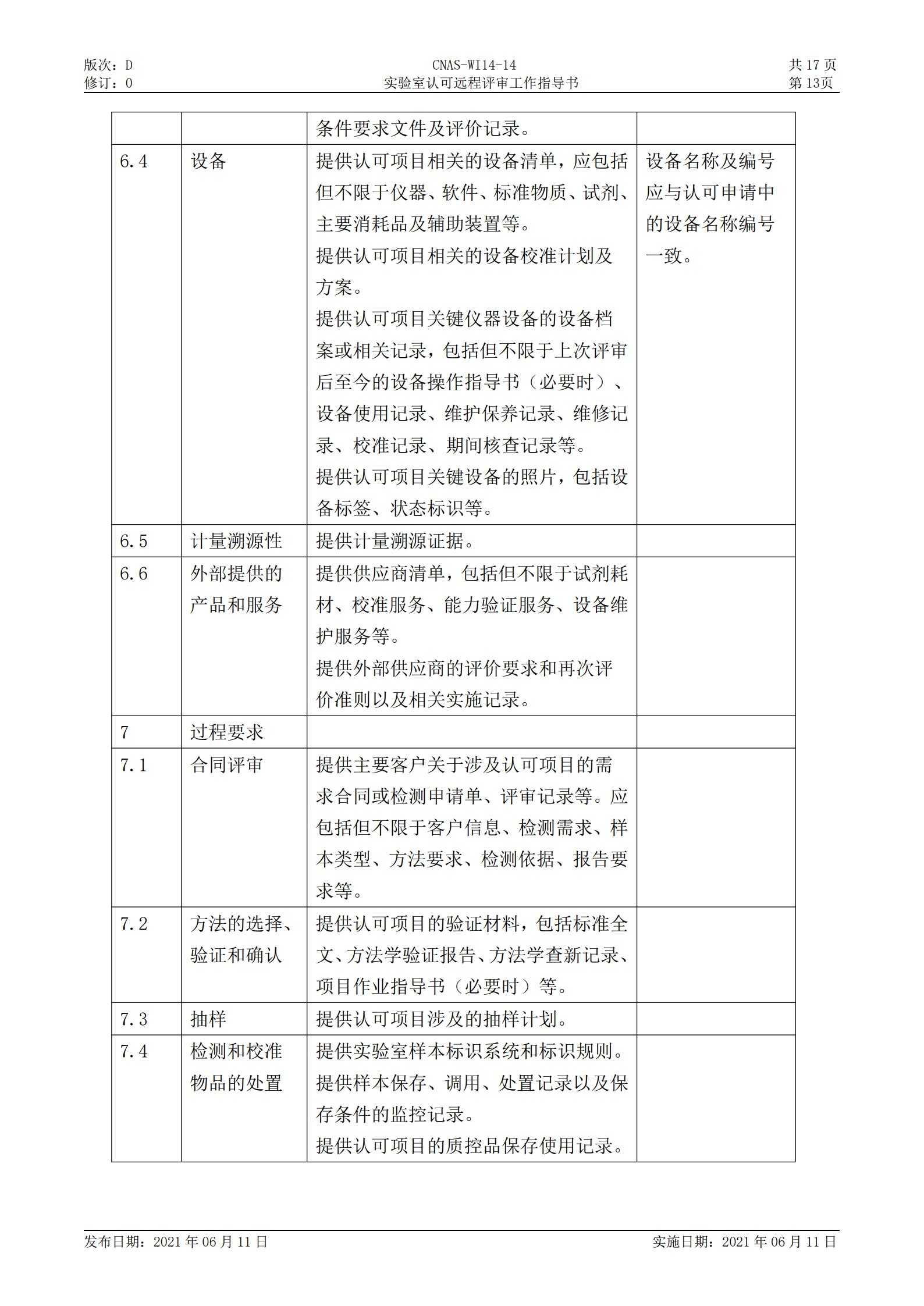 CNAS-WI14-14D0 实验室认可远程评审工作指导书_13.jpg