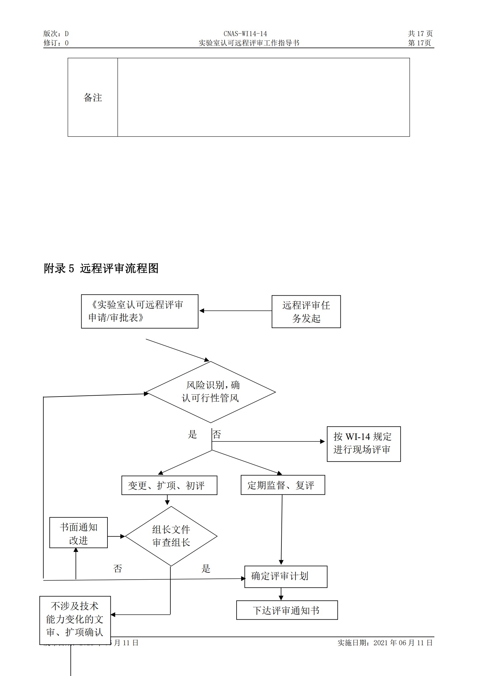 CNAS-WI14-14D0 实验室认可远程评审工作指导书_17.jpg