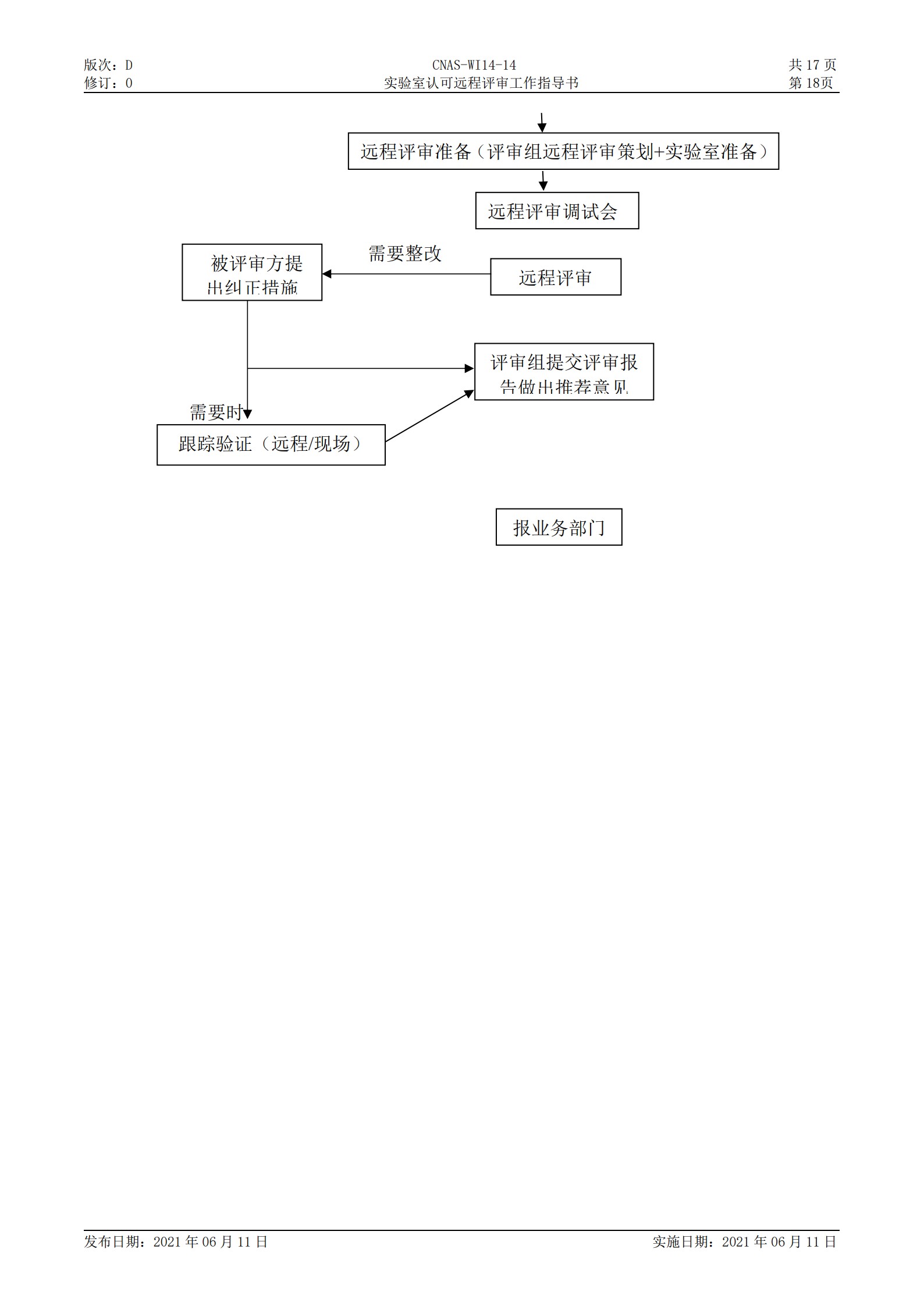 CNAS-WI14-14D0 实验室认可远程评审工作指导书_18.jpg